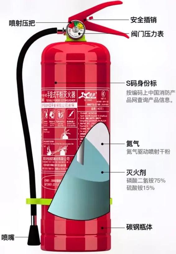 消防器材 #滅火器 #好產品一起分享 #誠信經營 #消防安